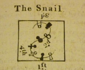 Gherardi, A Third Book of French Country Dances or Cotillons. London, [1770], p. xv.