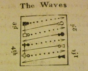 Gherardi, A Third Book of French Country Dances or Cotillons. London, [1770], p. xvi.
