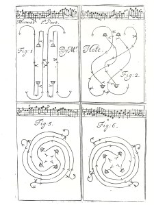 Mr Holt's Minuet and Jigg, first plate.