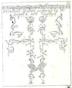 Anthony L’Abbé. Saraband’ of Issee [c1725], first plate.