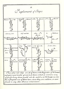 Raoul Auger Feuillet transl. John Weaver, Orchesography (1706), ‘A Suplement of Steps’