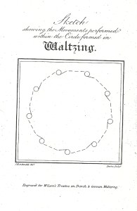 Thomas Wilson. A Description of the Correct Method of Waltzing (1816), plate