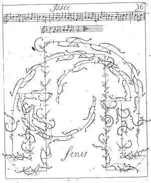 Sarabande of Issee 1725 36
